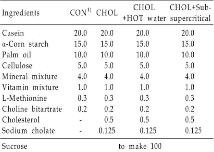 Table 1. Experim ental groups
