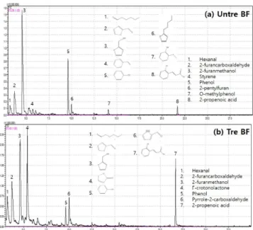 Figure 6. Impact strength of PP/BF composites.