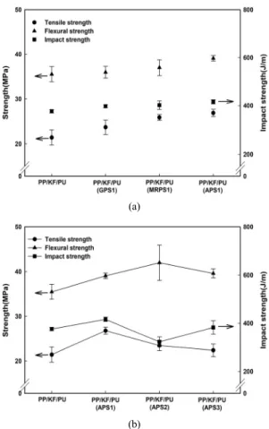 Figure 8. SEM images for fractured surface of PP/KF felt composites.