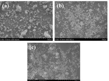 Figure 10. Dissolved calcium ions concentrations on various heat  treatment steps. Experiment condition (Calcium extract source: CaO,  inlet quantity of calcium extract source : 10 g, Extractant : HCl,  Extractant concentration : 0.7 M, injected quantity o