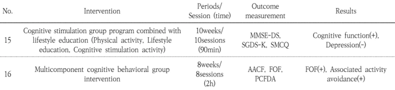 Table 2. Characteristics of Analyzed Studies                                                                         (continued)