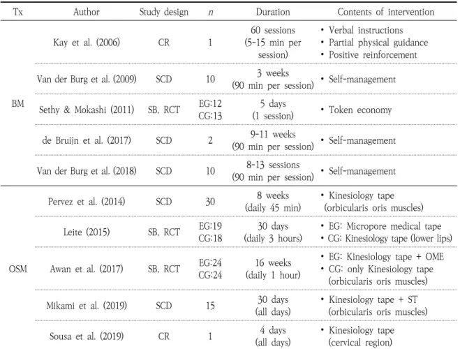 Table 3. Summary of Non-invasive Interventions 발달연령 6세 이상으로 대상자 선정기준을 정하였다.  또한 Van der Burg 등(2018)의 연구에서는 대상자들의 의사소통 수준을 5단계로 분류한 의사소통기능분류체계(Communication function classification system)가 레벨  3  이상으로  이는  친숙한  사람과  대화가  가능한 수준으로 행동수정 연구에서는 정량화 할 수 있는 도구를
