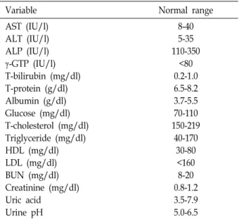 Table  6.  Iron  indices  in  the  two  groups Group