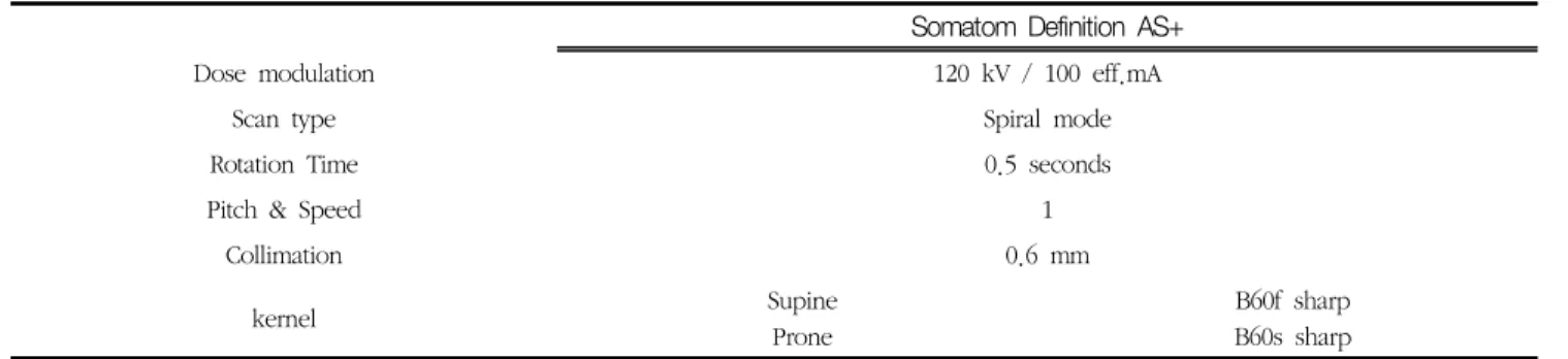 Table  1.  Scan  and  image  acquisition  parameters.
