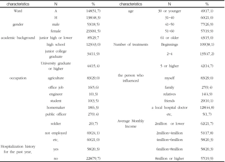 Table  1.  General  characteristics  of  study