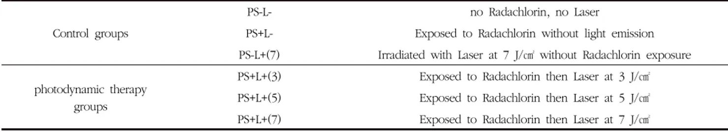 Table  2.  Mean  value  (colony-forming  units  [CFU]/mL)  of  C.  albicans  in  each  group