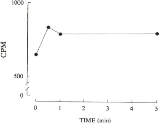 Fig.  2 —Effect  of  hydroxybrazilin  on  platelet  phospho­