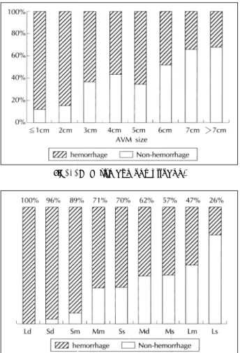 Table 2. Single and multivariate analysis of various hemorr- hemorr-hagic factors 