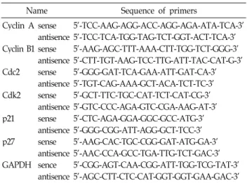 Table 1. Gene-specific primers for RT-PCR