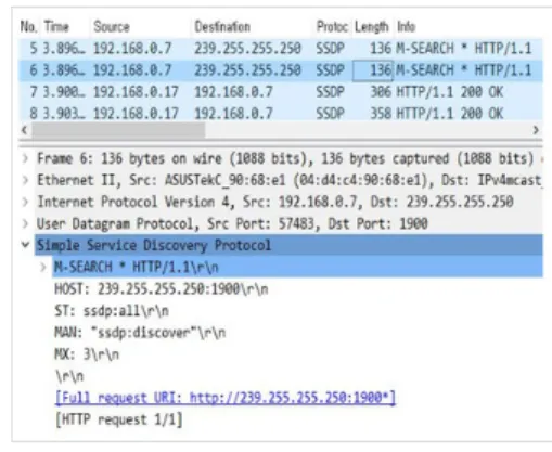 Fig.  7.  UUID  Result