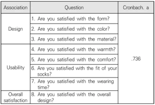 Fig.  2.  Kookmin  University  Healing  Course