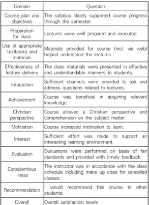 Table  3.  Class  satisfaction  survey  (general  lecture)