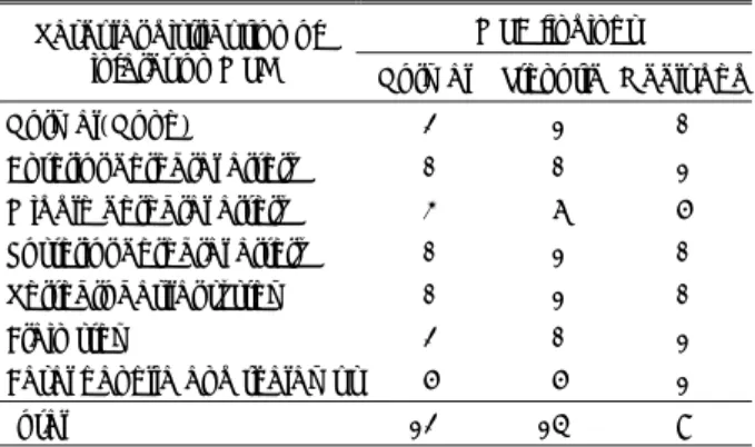 Table 1. MRI distribution of infarction versus MRA findings  MRA findings  Vascular distribution of 