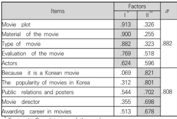 Table  1.  Participants  of  study