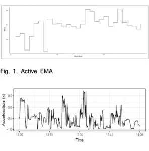 Fig.  1.  Active  EMA