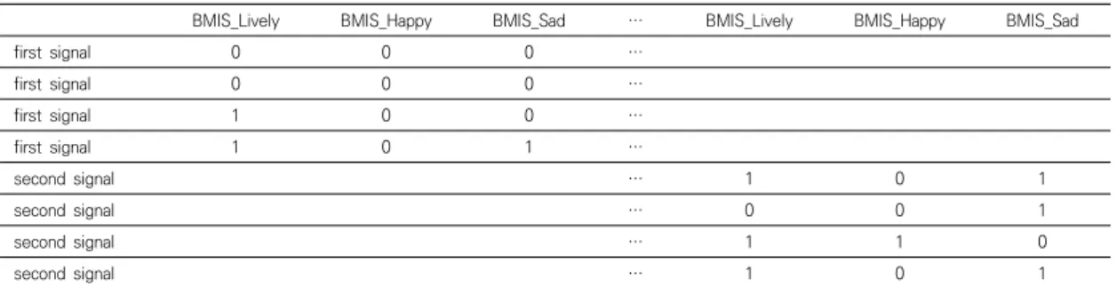 Table  1.  Raw  data  frame  of  LifeData  app