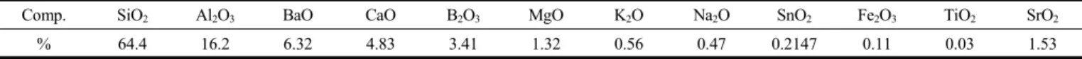Table 1. Chemical Analysis of Waste LCD Panel Glass