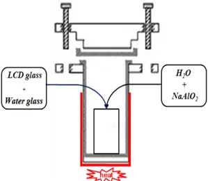Figure 1. The apparatus for preparation of zeolite with ion exchange  ability by the hydrothermal synthesis