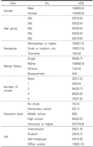 Table  1. General  characteristics  of  subjects     (N=270)