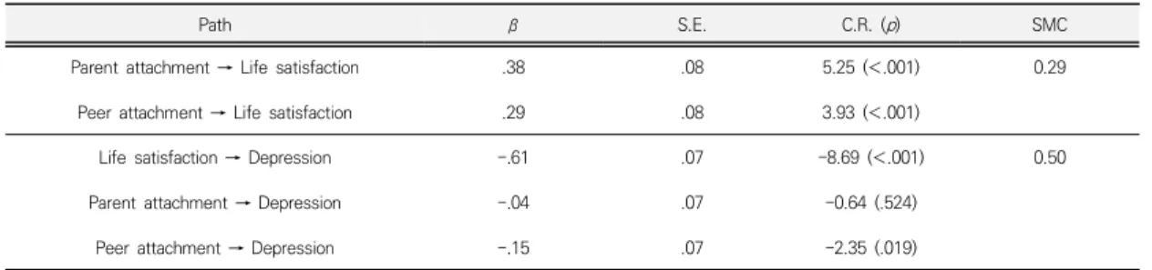 Table  4.  Bootstrapping  Outcome  of  Indirect  Effect                                                                                       