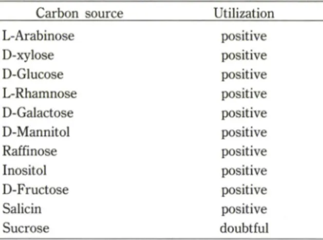 Fig,  4 —Cellulose  thin  layer  chromatogram  of  whole  cell sugar extract of the isolated Strain V-8(B)  and  standard  sugar(A,C).