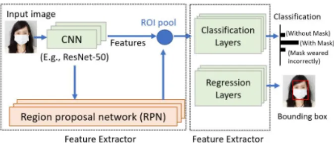 Fig.  3.  Concept  of  transfer  learning