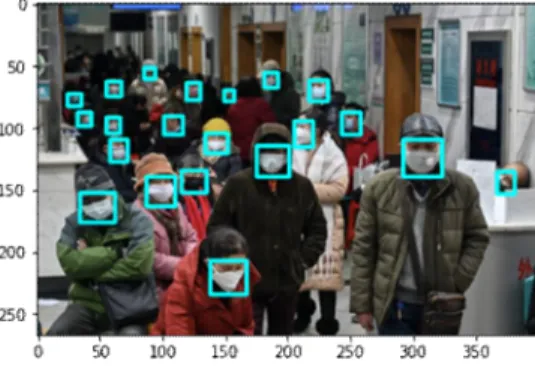 Table  1.  Face  Mask  Detection  Dataset