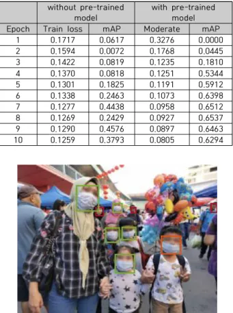 Fig.  8.  Three  fine-tuned  blocks  of  ResNet-50  pretained  on  ImageNet