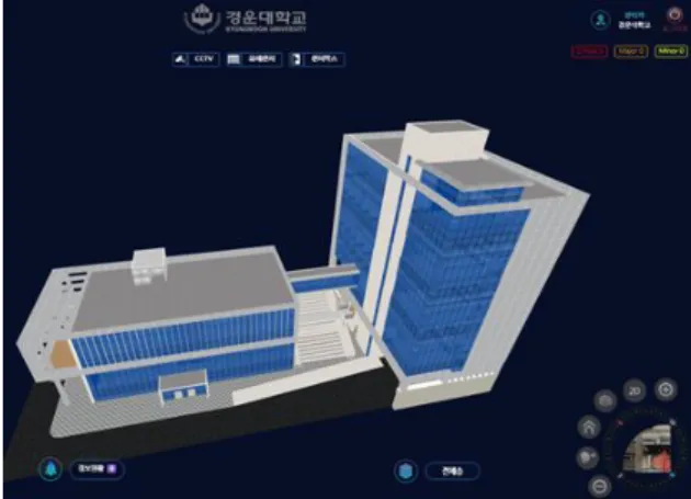 Fig.  1.  Implementation  of  Digital  Twin  based  Building  Control  System  using  Wireless  Sensor  Box  [2]