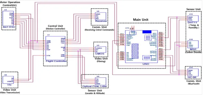 Fig.  3.  Circuit  design  of  Implemented  Drone