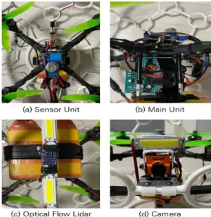 Fig.  4.  Deployment  of  units  of  exploration  drones