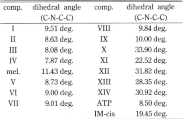 Table  I I —Dihedral  angle  of  melandrin  derivatives comp. dihedral  angle 