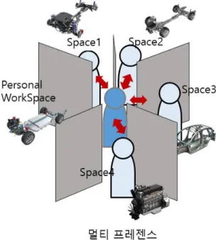 Fig.  1.  Concept  of  the  proposed  system 