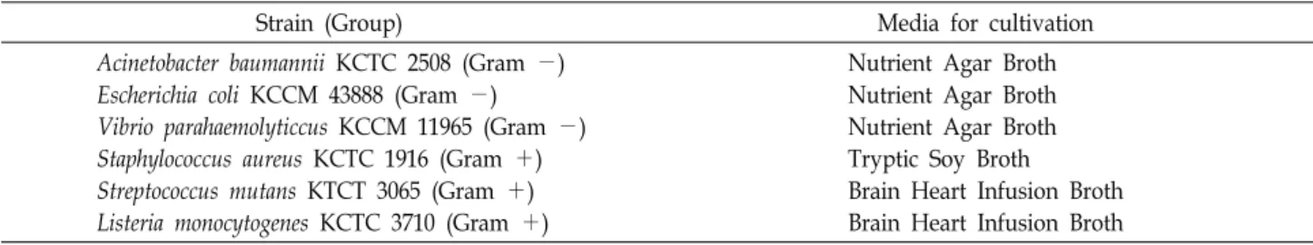 Table  2.  RC 50   values  of  tea  tree  essential  oil  and  reference  anti- anti-oxidants