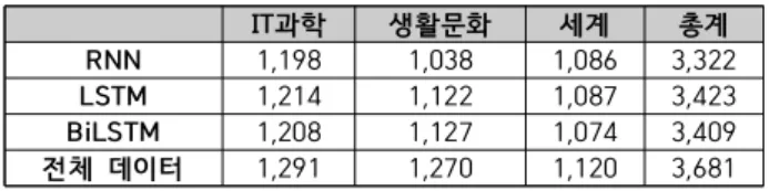 Table  3.  Number  of  successful  predictions