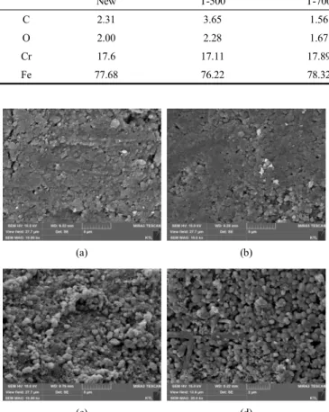 Figure 3. Microstructure of catalysts surface at different calcined  temperature : (a) New, (b) T-600, (c) T-700, (d) T-800.
