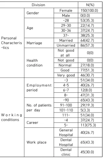 Table  2.  General  Characteristics  of  Respondents