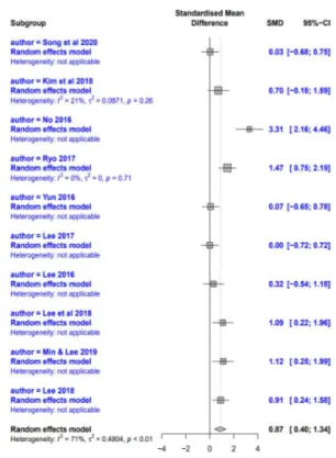 Table  1.  Overall  effect  size  results