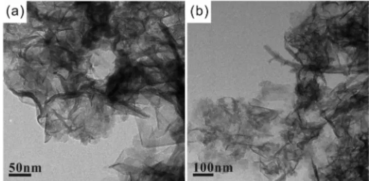 Figure 2. XRD patterns of nanosheet and 3, 5, 7% Ru nanosheet.