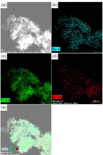 Table 1. Oxidation of Alcohols Catalyzed by Ru Nanosheet