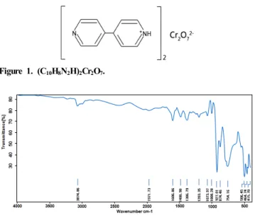 Table 1. Elemental Analysis of (C 10 H 8 N 2 H) 2 Cr 2 O 7