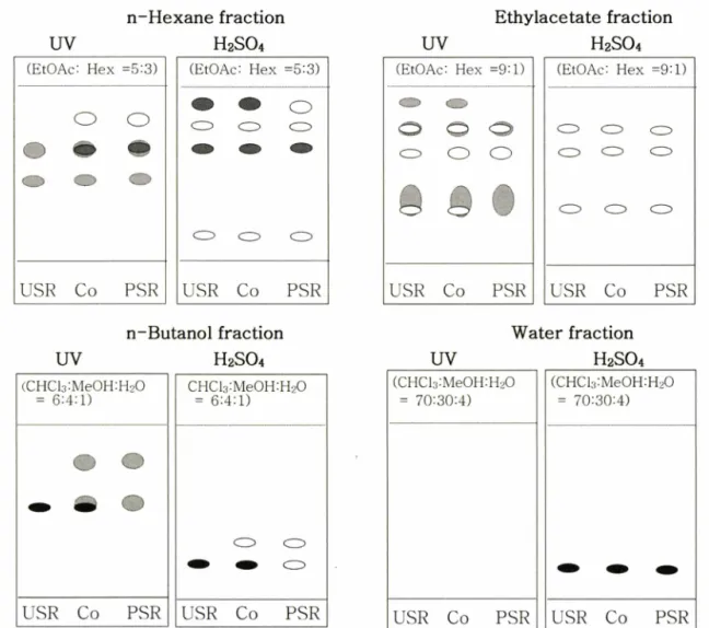 Fig.  1 -   TLC pattern of the each fractions of Unprocessed Sparganii Rhizoma (USR) and Processed Sparganii Rhizoma (PSR)