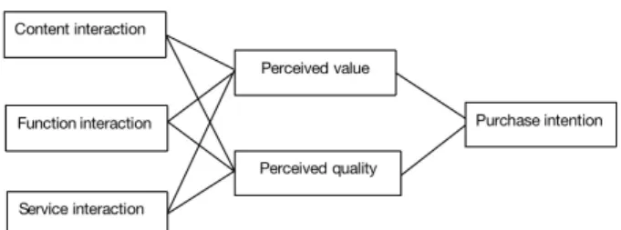 Fig.  1.  Model  of  influencing  online  consumers  ’  purchase  intention  under  VR  technology