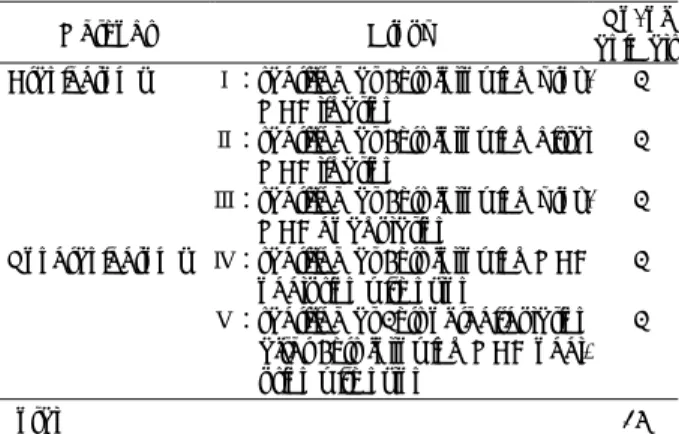 Table 1. Experimental groups of animals 