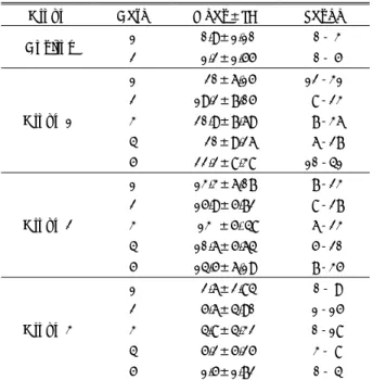 Fig. 4. Western blot analysis of dopamine D2 receptor in rat striatum. A：Two normal rats(Lane 1, 2) B：Five  parki-nsonian rats untreated with apomorphine(Lane 1-5) C：Five rats of intermittently treated group with  apo-morphine(Lane 1-5) D：Five rats of cons