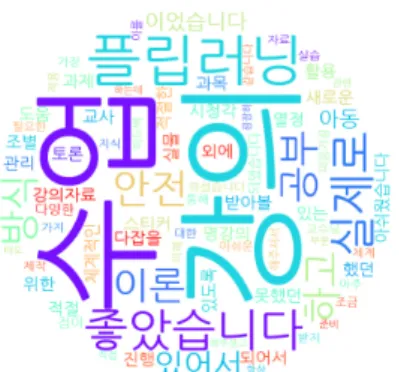 그림  2.  사회계열  교과목  워드  클라우드  분석_정규학기 2.  공학계열  교과목  사례  분석:  융복합  교과목 공학계열 교과목인 [4차 산업혁명 시대의 기술과 경 영]은 경영학을 전공하는 학습자에게 강의 전반부에는  4차 산업혁명 시대의 핵심 기술의 개념을 소개하고, 이 를 바탕으로 기업의 경영 방식 및 산업 생태계의 변화 를  강의  후반부에서  다루는  융복합  교과목이다