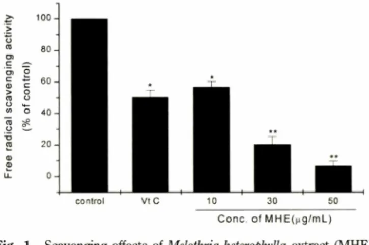 Table  I  - Sequences of primers and fragment sizes of the investigated  genes  in  RT-PCR  analysis