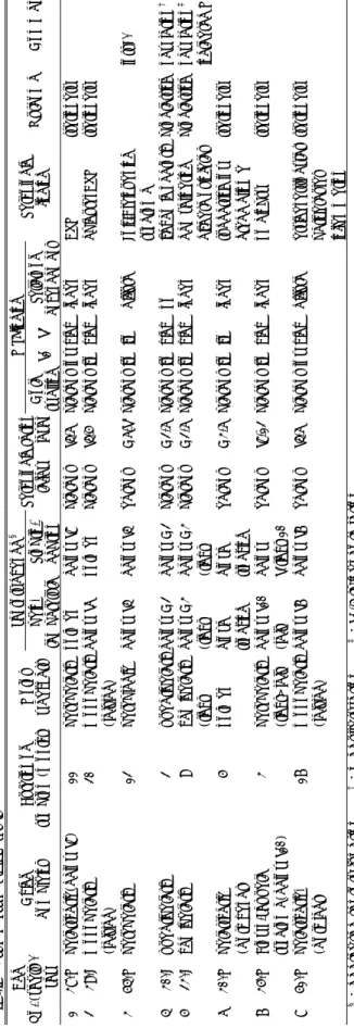 Table 1. Summary of eight cases  No.  1  2  3  4  5  6  7  8  § ：decreased sensory function    †：medullary lesion    ‡：T1-4 spinal cord lesion