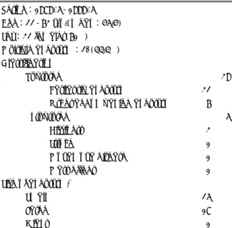 Table 1. Profile of 45 patients with basilar tip aneurysm  Period：1989. 6-1999. 6  Age：22-73 y.o.(mean：56.5)  Sex：32 females(71%)  Multiple aneurysm：20(44.4%)  Classification   Ruptured   39 