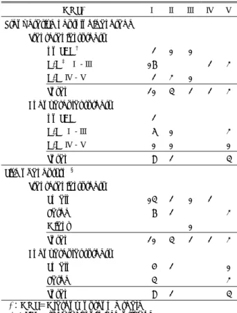 Table 4. Comparison of mojor causes of morbidity &amp; mortality  between transcranial and endovascular surgery 